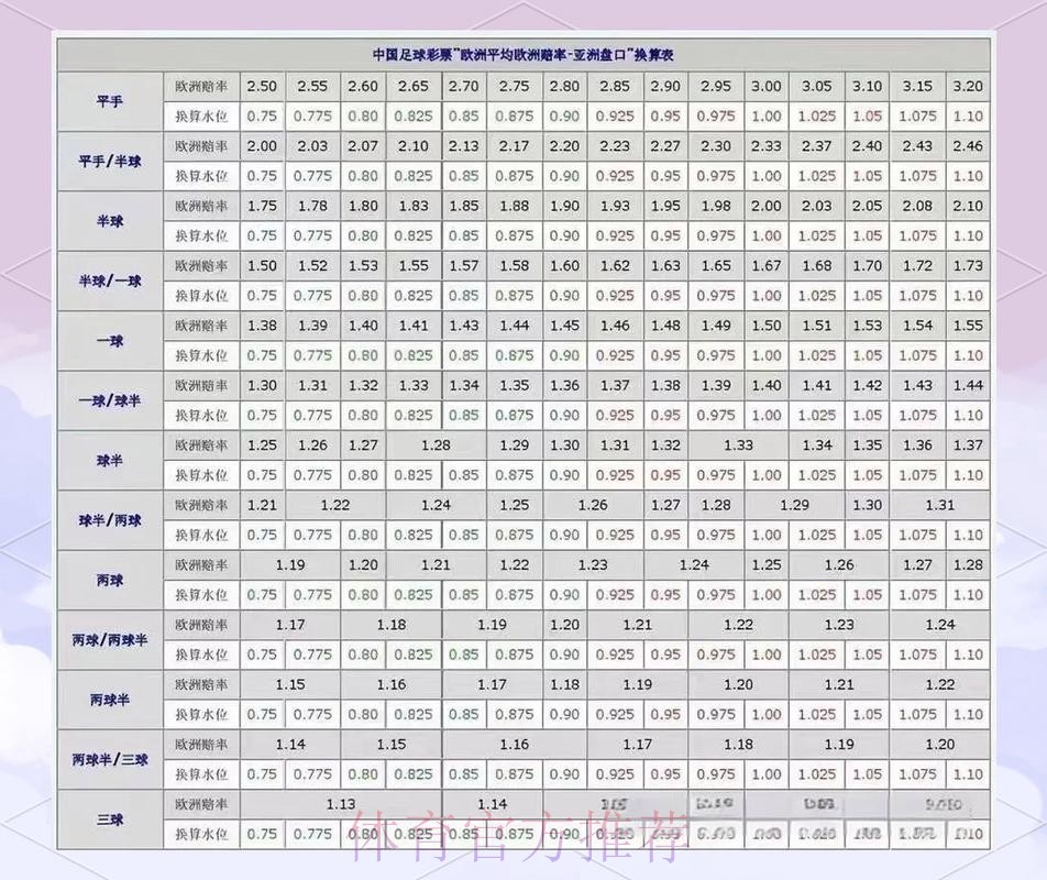 世界杯盘口分析哪里看 世界杯盘口分析哪里看