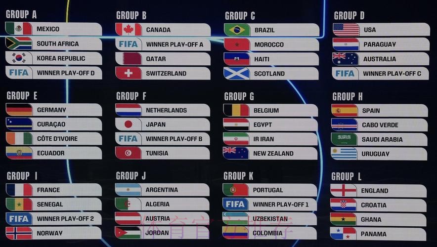 2026美加墨世界杯比赛结果完整版 2026美加墨世界杯比赛结果完整版