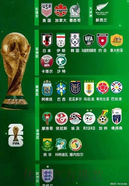 2026世界杯球队名单免费 2026世界杯球队名单免费