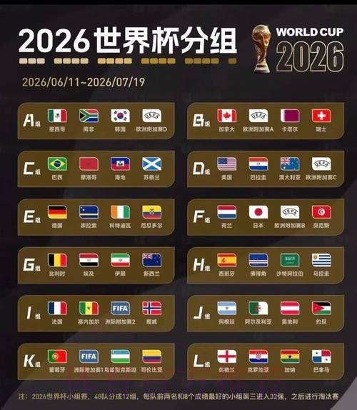 2026美加墨世界杯专家预测技巧 2026美加墨世界杯专家预测技巧